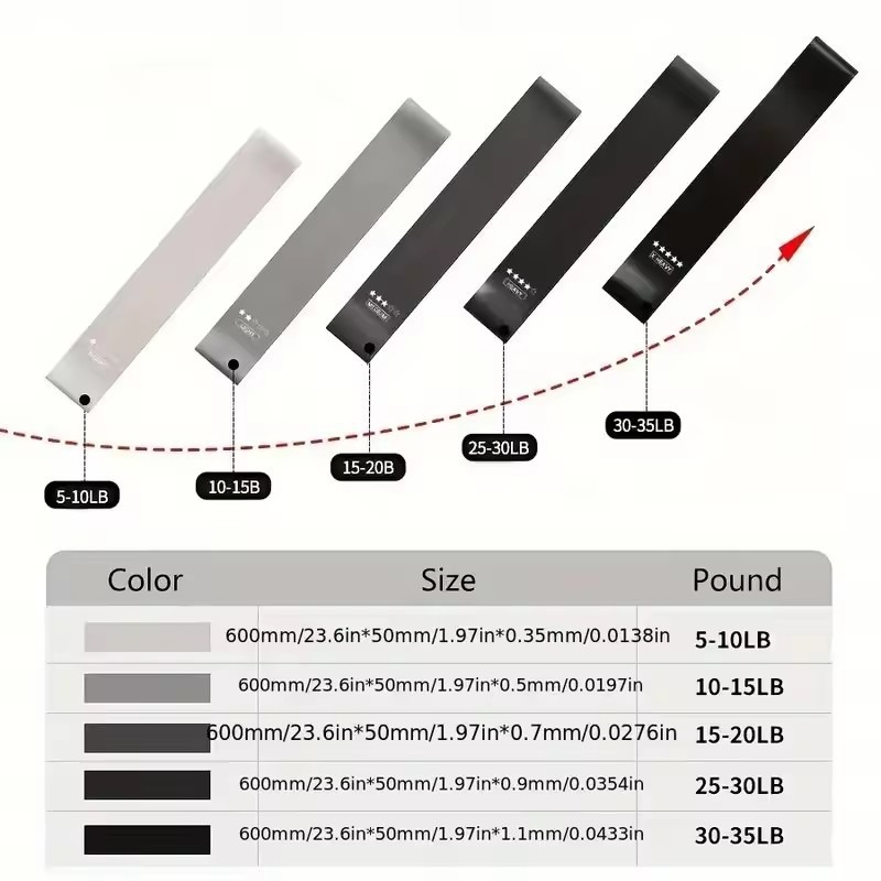 Elastic Resistance Bands Yoga  - Crossfit Workout With Equipment incelemesi ve fiyatı
